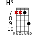 H5 для укулеле - вариант 5