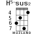 H5-sus2 для укулеле - вариант 3
