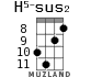 H5-sus2 для укулеле - вариант 5