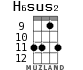 H6sus2 для укулеле - вариант 4