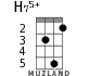 H75+ для укулеле - вариант 3