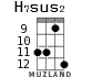 H7sus2 для укулеле - вариант 5