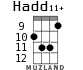 Hadd11+ для укулеле - вариант 3