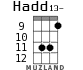 Hadd13- для укулеле - вариант 5