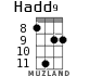 Hadd9 для укулеле - вариант 3