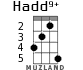 Hadd9+ для укулеле - вариант 2