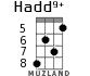 Hadd9+ для укулеле - вариант 3