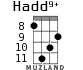 Hadd9+ для укулеле - вариант 4