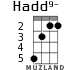 Hadd9- для укулеле - вариант 2