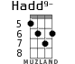 Hadd9- для укулеле - вариант 3