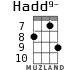 Hadd9- для укулеле - вариант 4