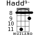 Hadd9- для укулеле - вариант 5
