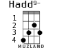 Hadd9- для укулеле