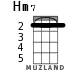 Hm7 для укулеле - вариант 1