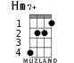 Hm7+ для укулеле - вариант 2