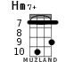 Hm7+ для укулеле - вариант 4