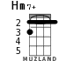Hm7+ для укулеле
