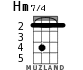 Hm7/4 для укулеле - вариант 2