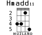 Hmadd11 для укулеле - вариант 2