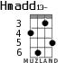 Hmadd13- для укулеле - вариант 2