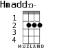 Hmadd13- для укулеле - вариант 1