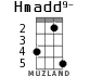 Hmadd9- для укулеле - вариант 2