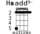 Hmadd9- для укулеле - вариант 3