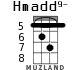 Hmadd9- для укулеле - вариант 4