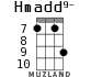 Hmadd9- для укулеле - вариант 5