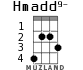 Hmadd9- для укулеле
