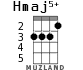Hmaj5+ для укулеле - вариант 2