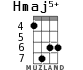 Hmaj5+ для укулеле - вариант 1