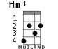 Hm+ для укулеле - вариант 2
