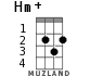 Hm+ для укулеле