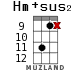 Hm+sus2 для укулеле - вариант 11