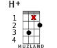 H+ для укулеле - вариант 11
