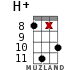 H+ для укулеле - вариант 16