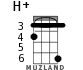 H+ для укулеле - вариант 3