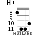 H+ для укулеле - вариант 8