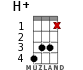 H+ для укулеле - вариант 9