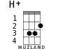 H+ для укулеле - вариант 1