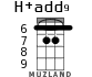 H+add9 для укулеле - вариант 2