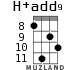 H+add9 для укулеле - вариант 3