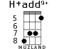 H+add9+ для укулеле - вариант 2