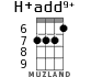H+add9+ для укулеле - вариант 3