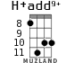 H+add9+ для укулеле - вариант 4