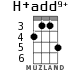 H+add9+ для укулеле - вариант 1