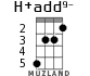 H+add9- для укулеле - вариант 2