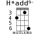 H+add9- для укулеле - вариант 3