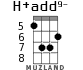 H+add9- для укулеле - вариант 4